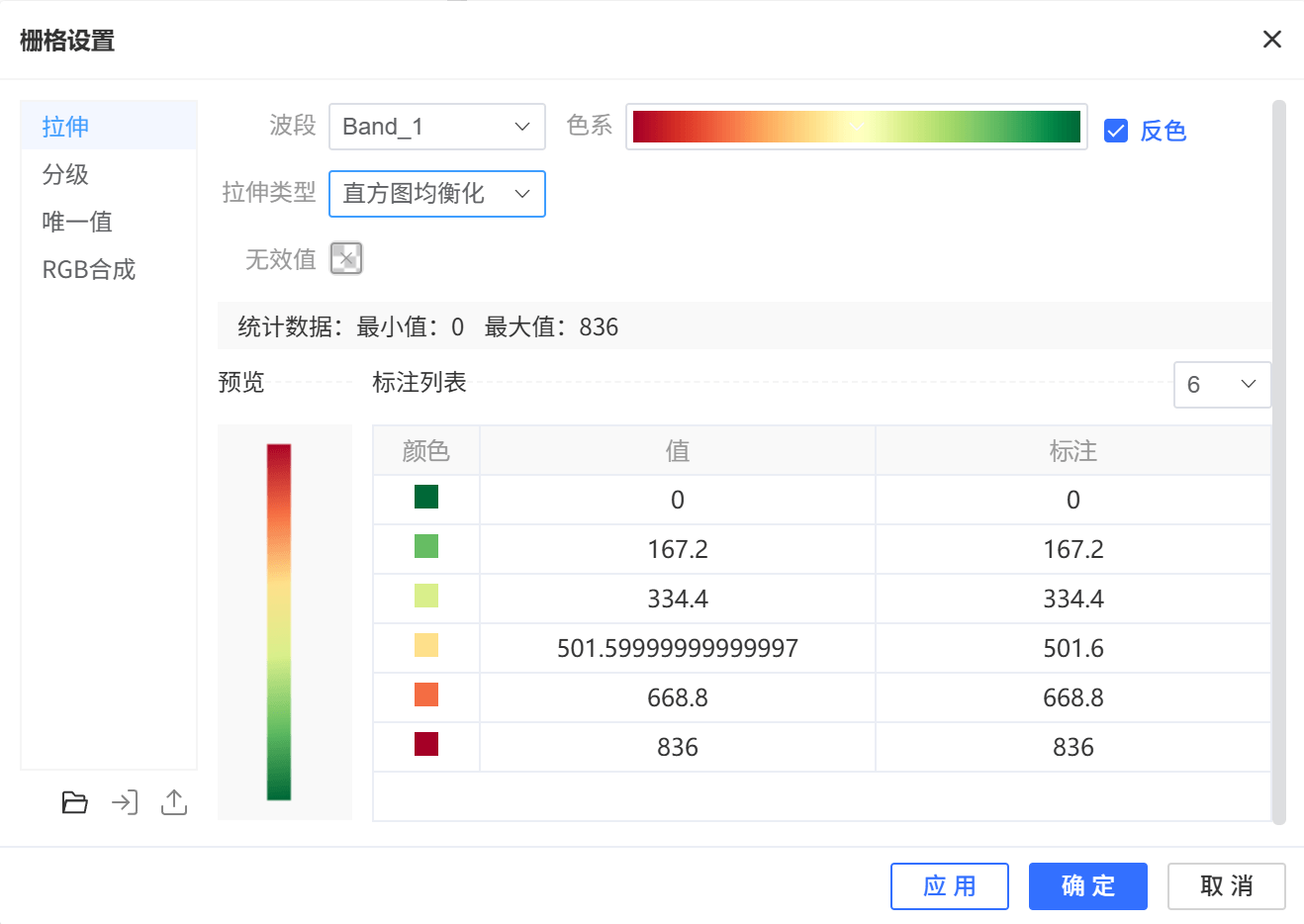 直方图均衡
