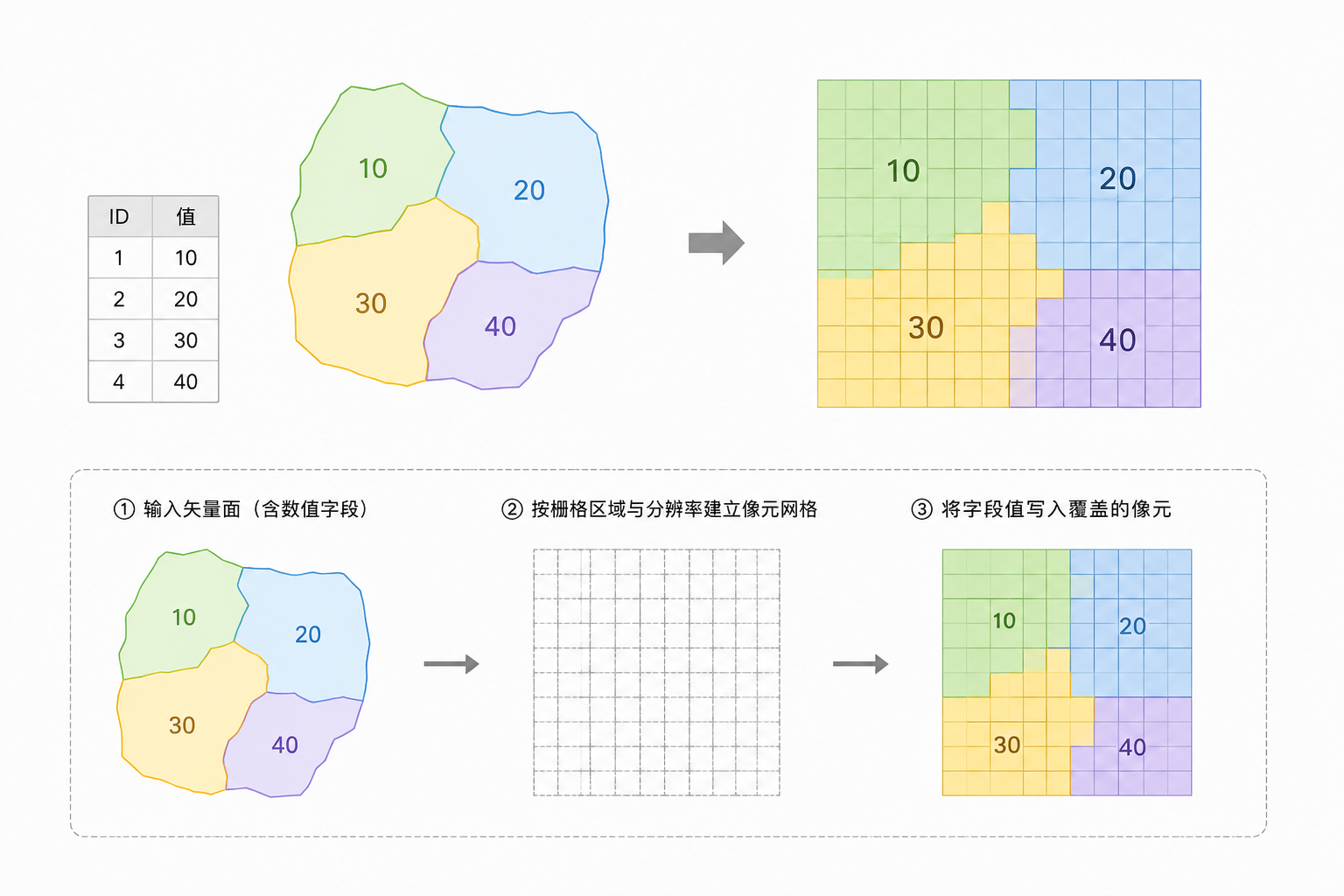 原理示意