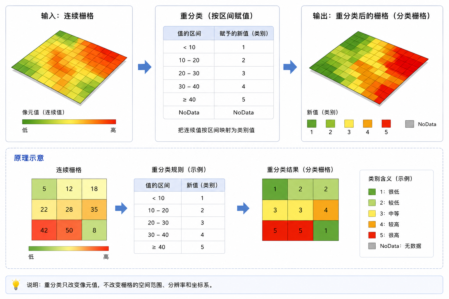 原理示意图