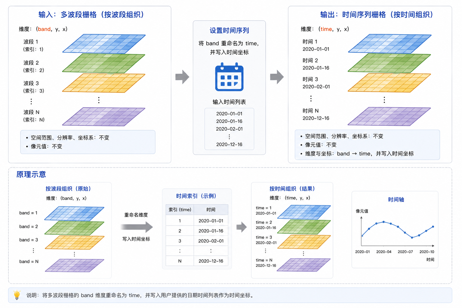 原理示意图