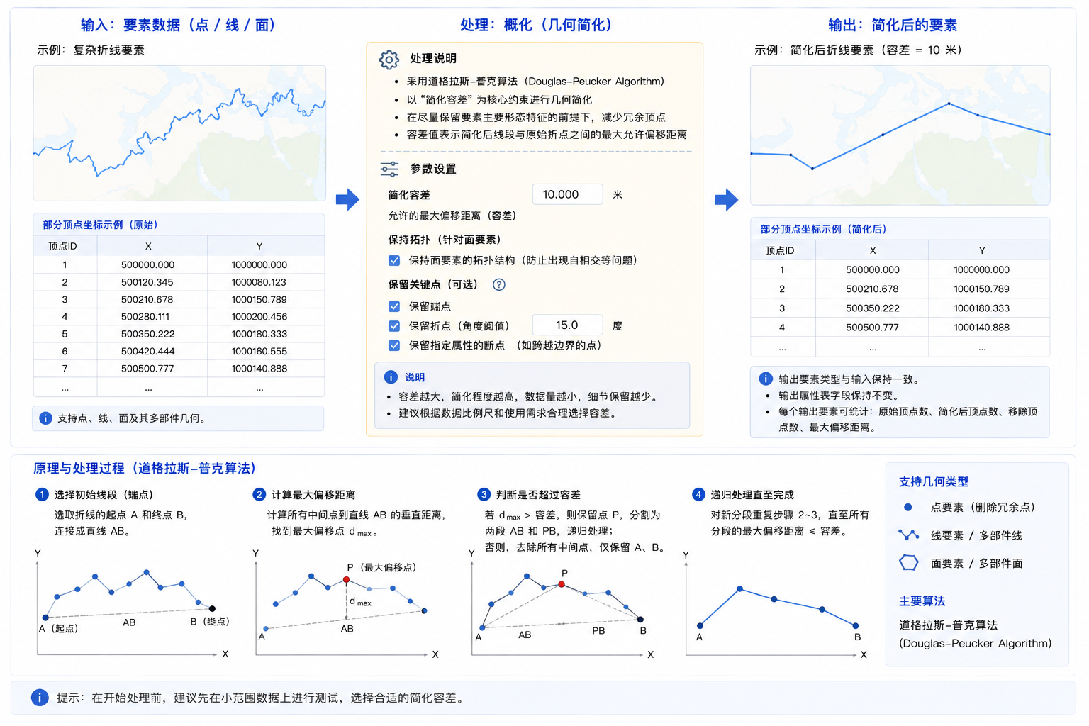 原理示意图