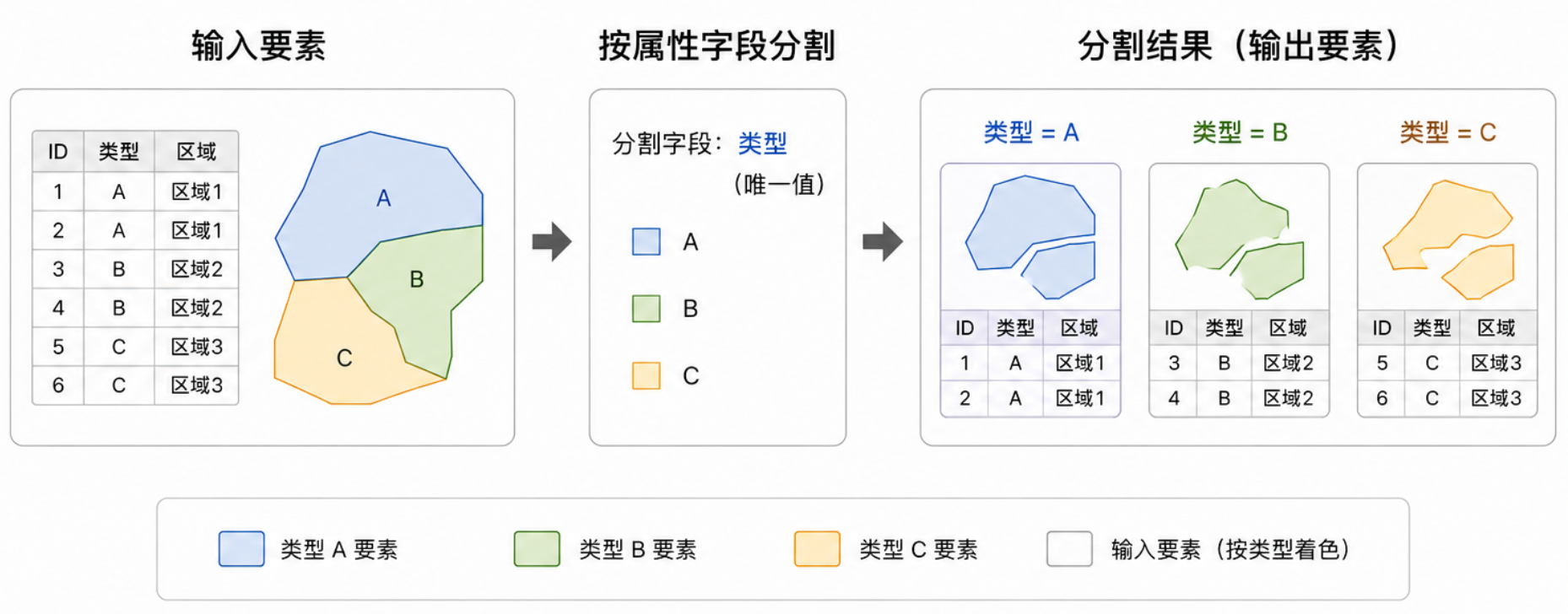 原理示意图
