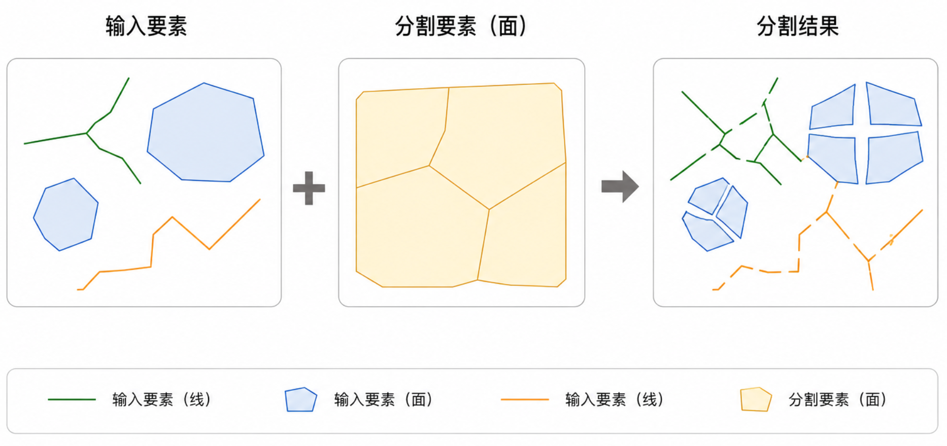 原理示意