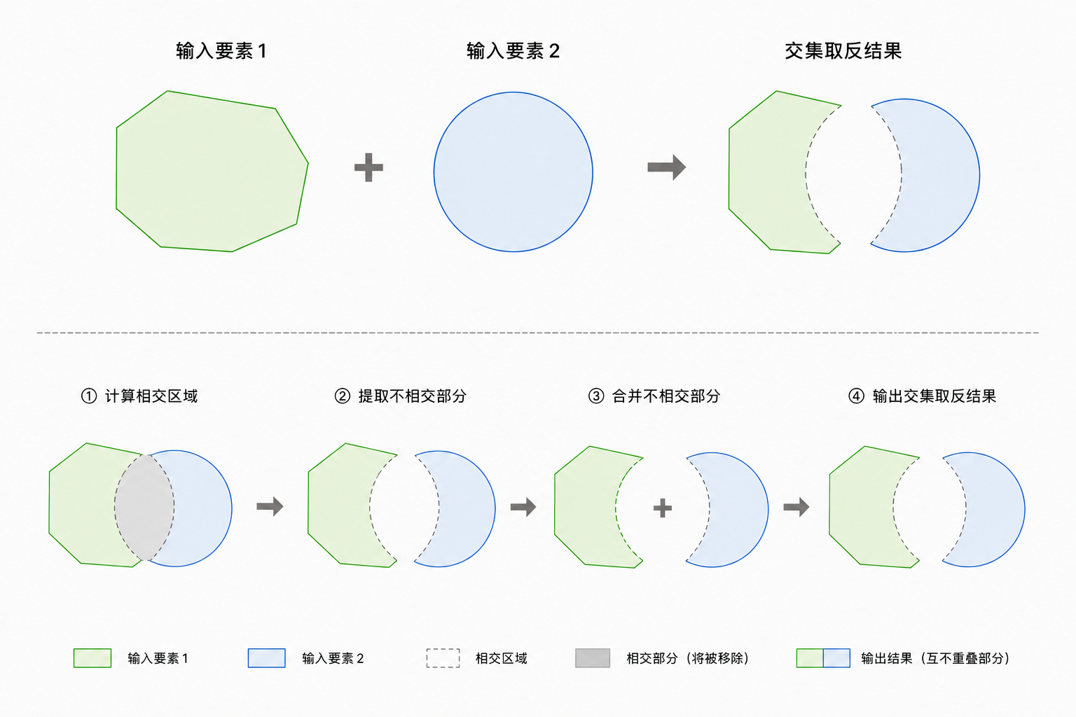 原理示意图