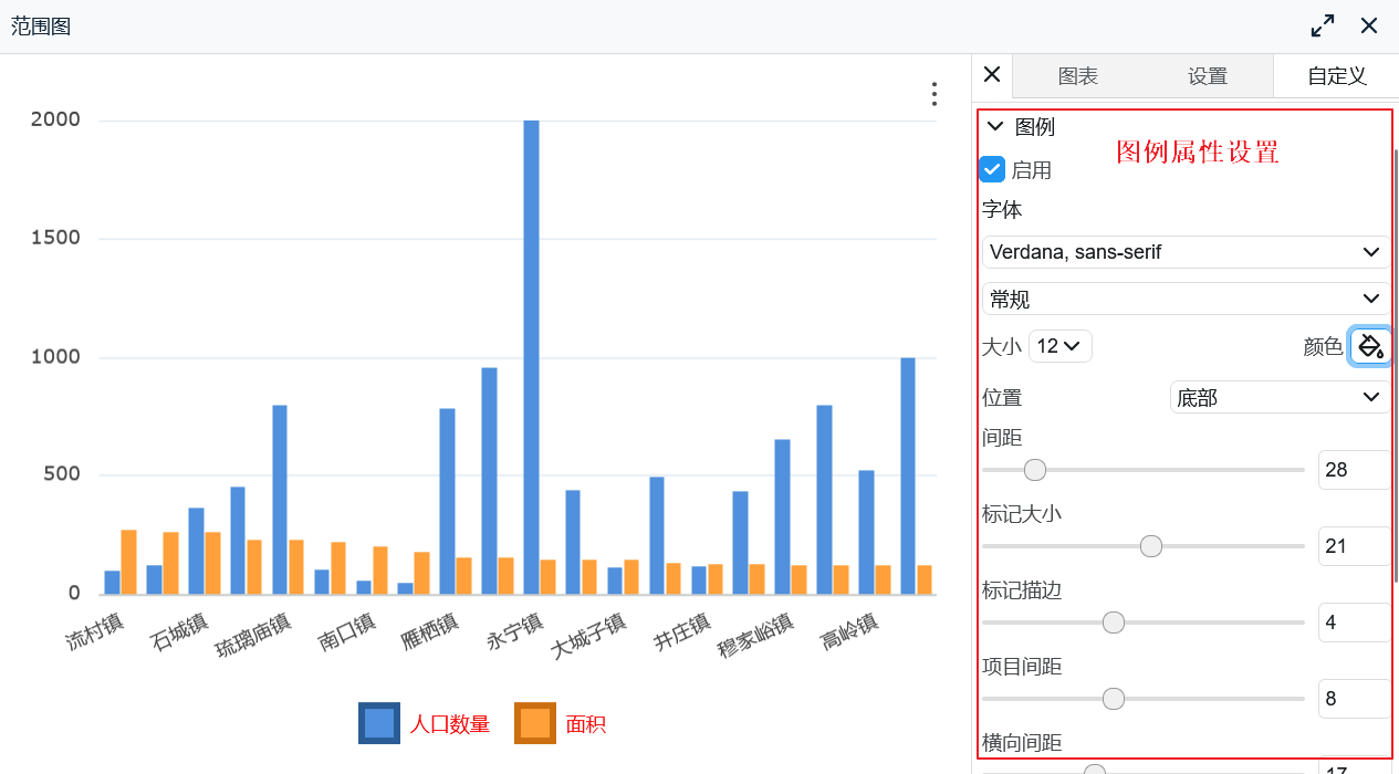 图例属性设置