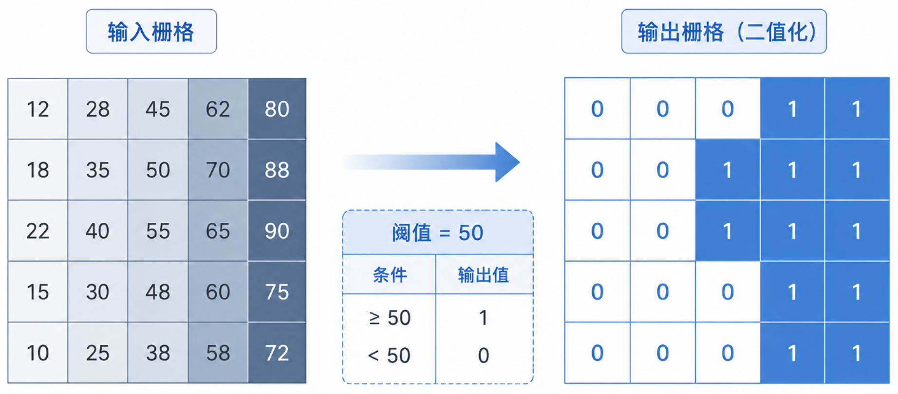 原理示意图