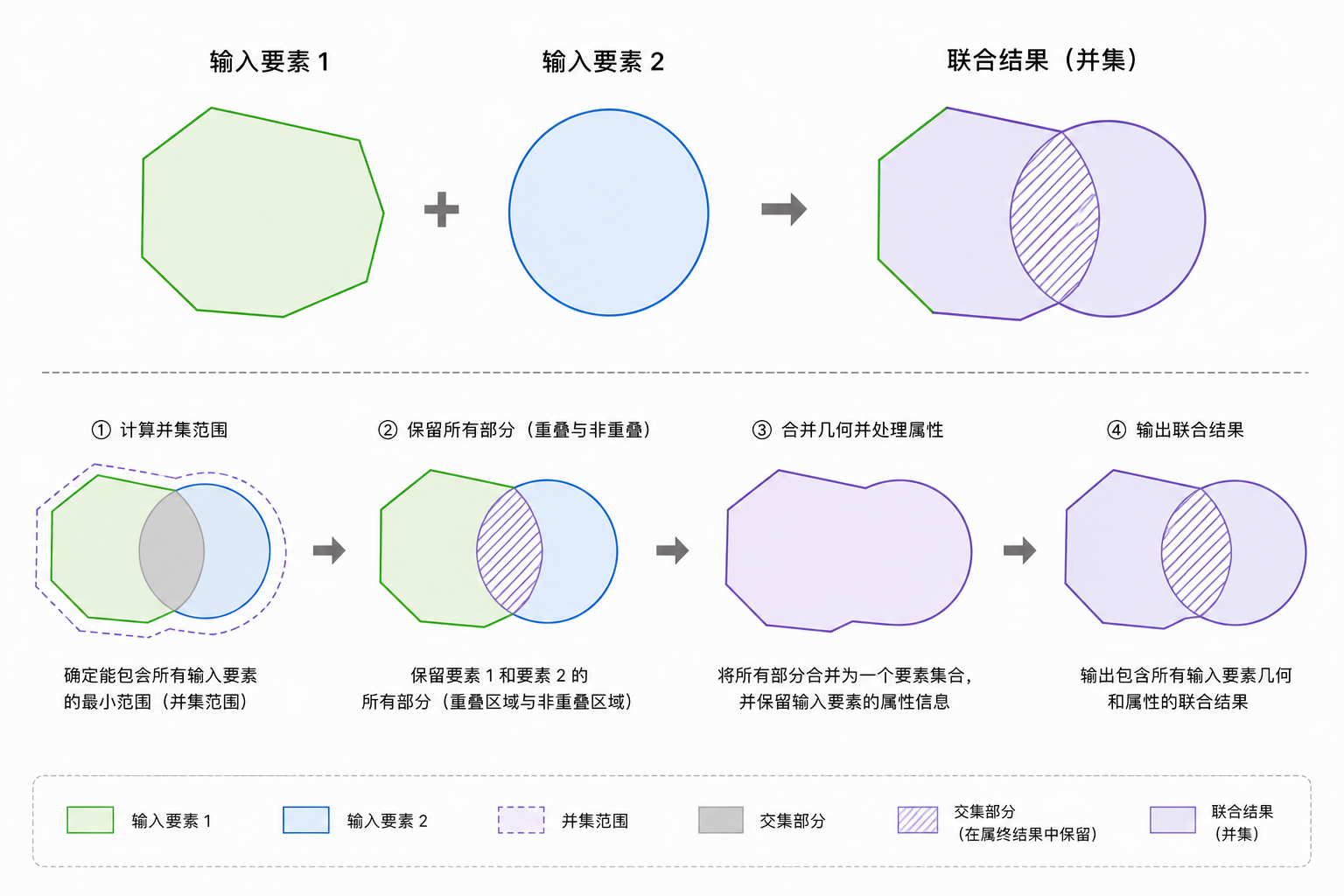 原理示意图