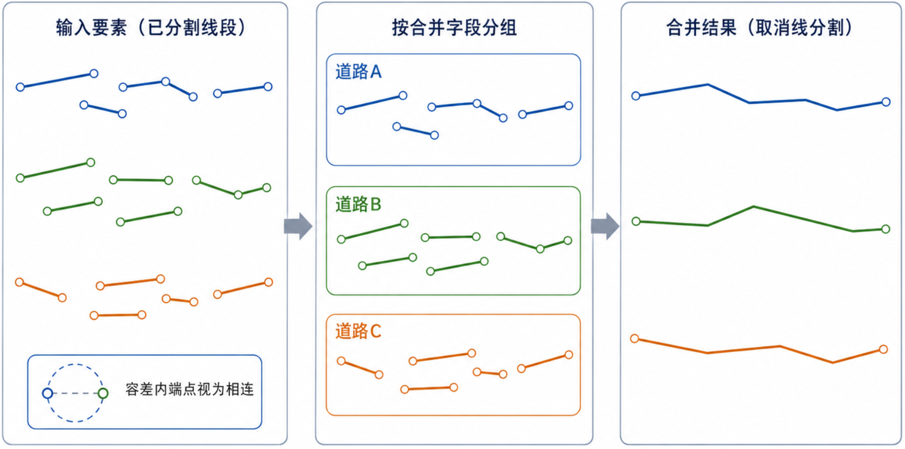 原理示意图