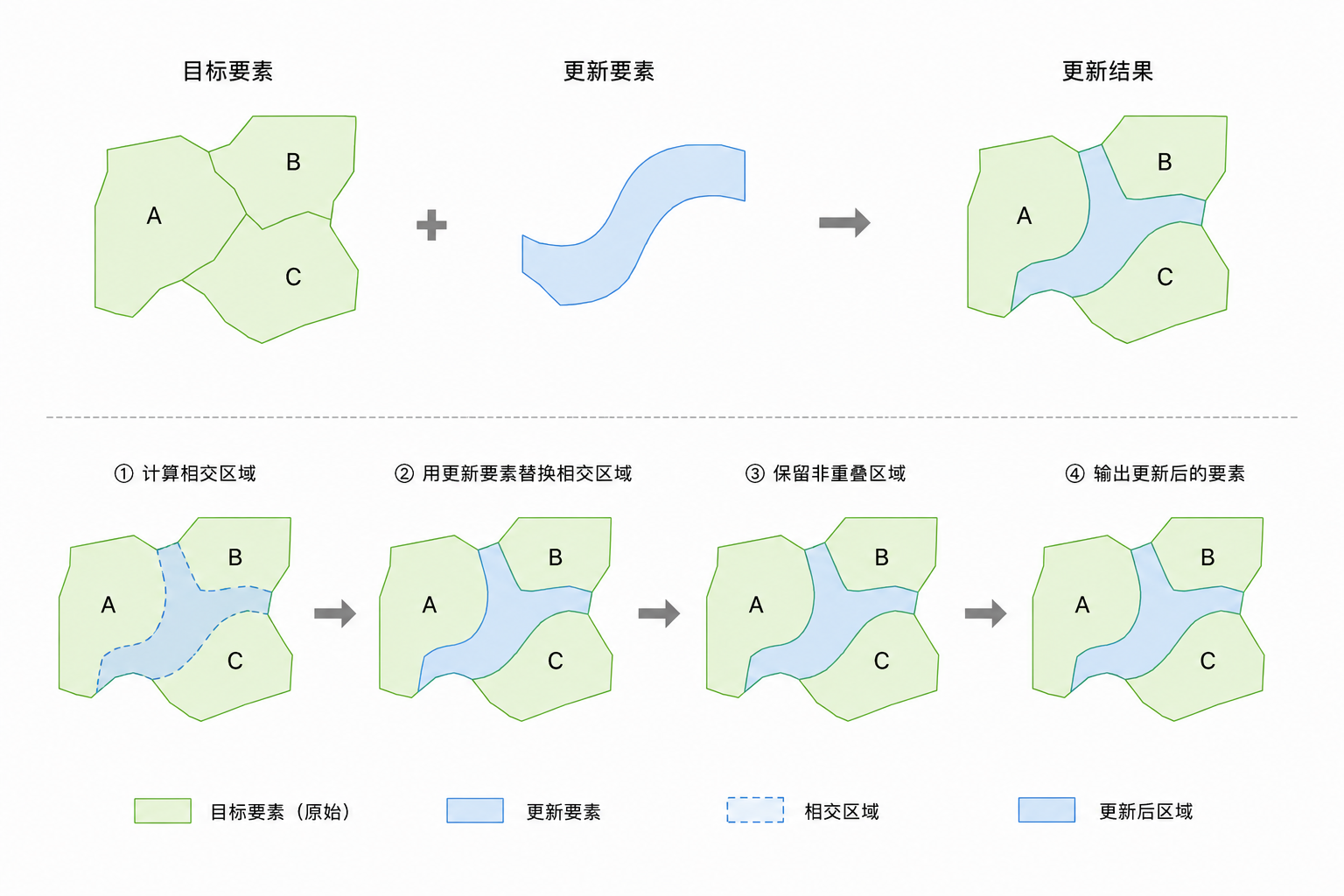 原理示意图